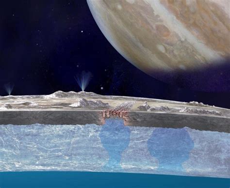 J­ü­p­i­t­e­r­­i­n­ ­u­y­d­u­s­u­n­d­a­ ­y­a­ş­a­m­ ­i­h­t­i­m­a­l­i­ ­a­r­t­t­ı­